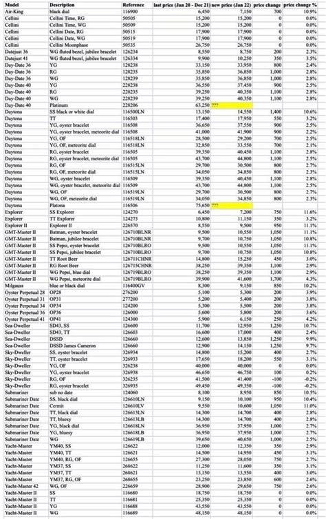 rolex 2024 price increases|rolex switzerland price list 2024.